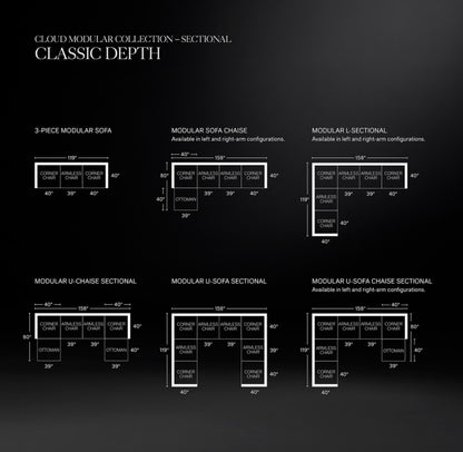 Cloud Modular 3-Piece Sofa